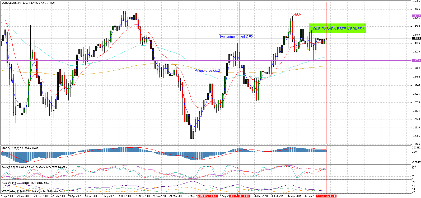 Eurusd qe3